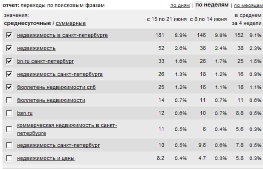 Рассмотрим, для примера, сайт компании BSN.ru