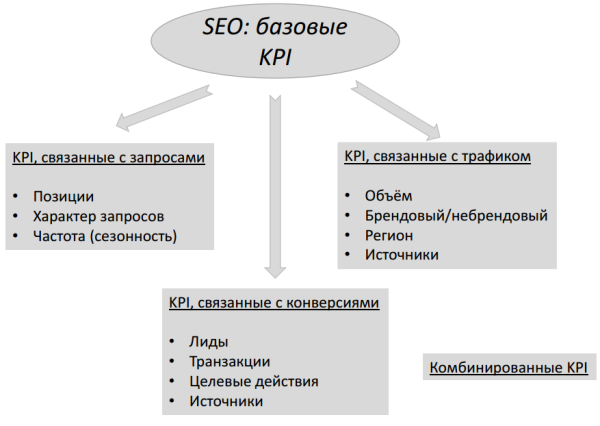 Kpi маркетолога. KPI В маркетинге примеры. KPI В интернет маркетинге. KPI менеджера по маркетингу пример. KPI интернет маркетолога.