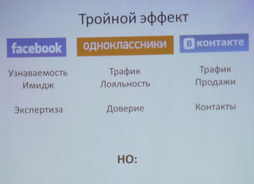 Выводы по соцсетям Рунета