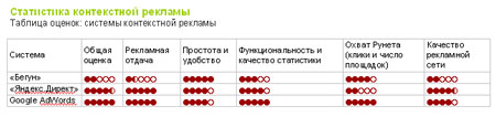 http://www.pcmag.ru/reviews/sub_detail.php?ID=9800&SUB_PAGE=2