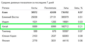 http://stat.yandex.ru/stats.xml?ReportID=1912&ProjectID=0&Path=.0.183.&Age=d