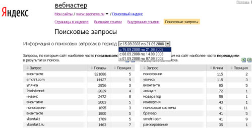 Статистика поисковых запросов на Яндекс.Вебмастере