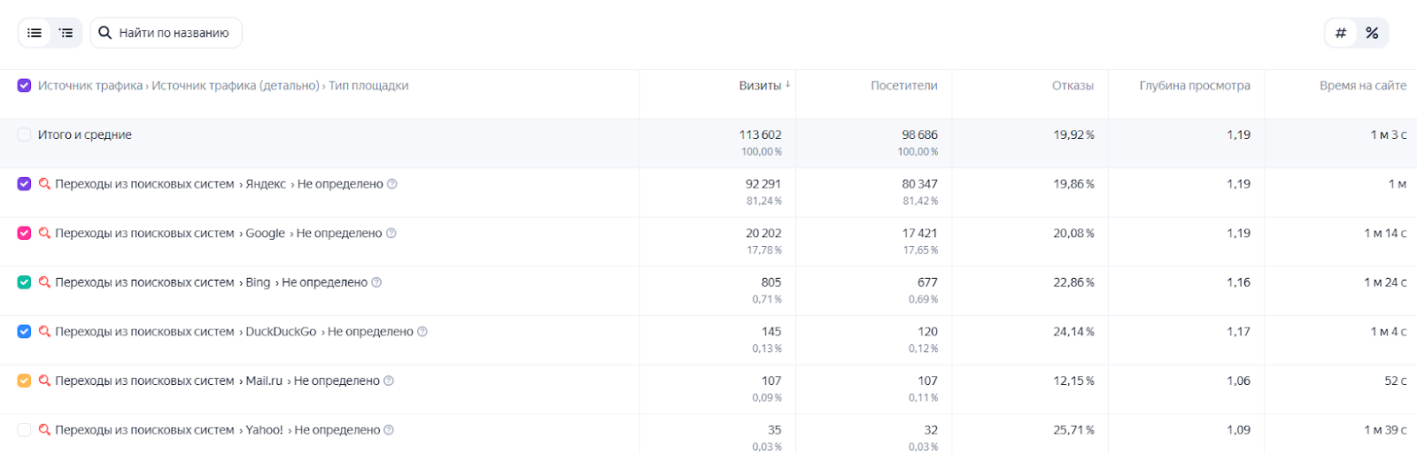 Яндекс Метрика Яндекс Метрика