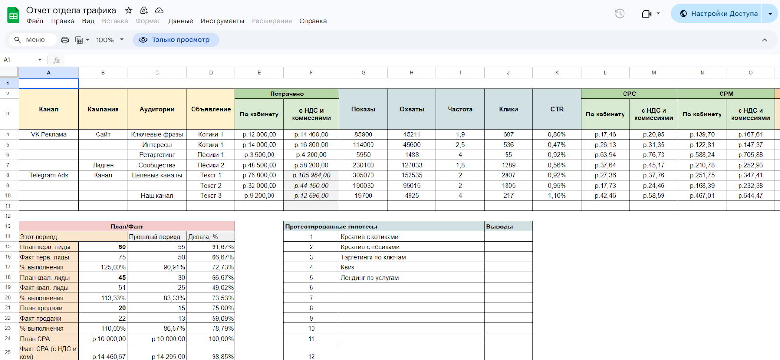 Отчет по кампаниям Отчет по кампаниям