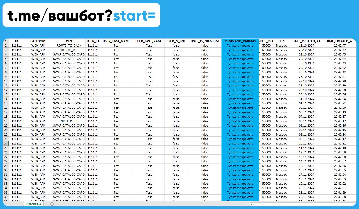 Start-параметр