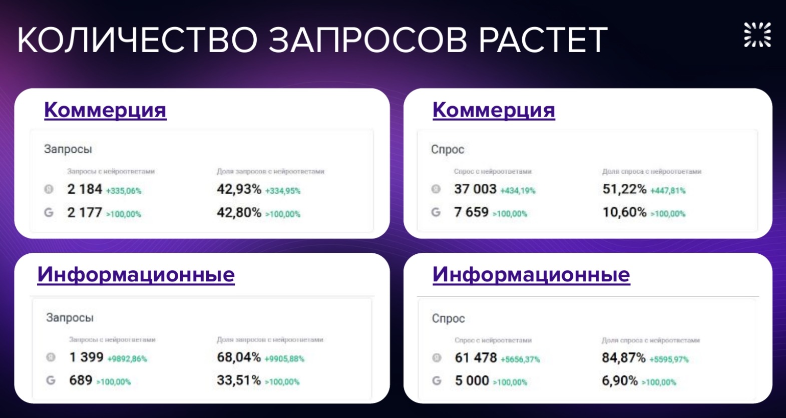 Запросы Запросы