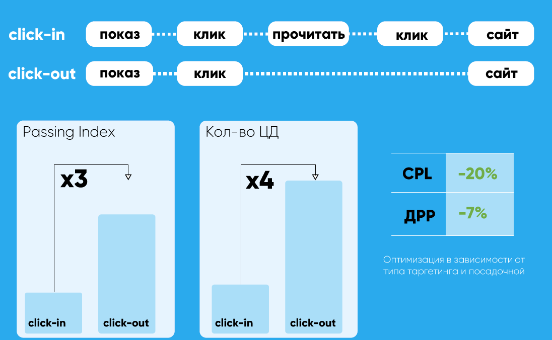 Telegram Ads