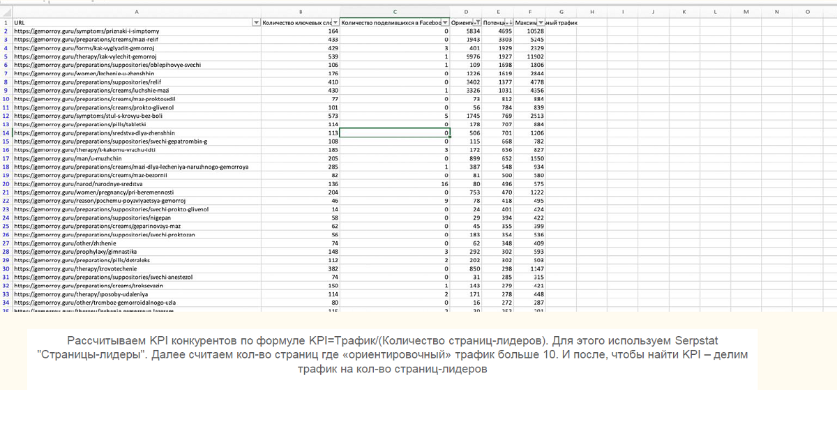 Расчет KPI конкурентов по Serpstat