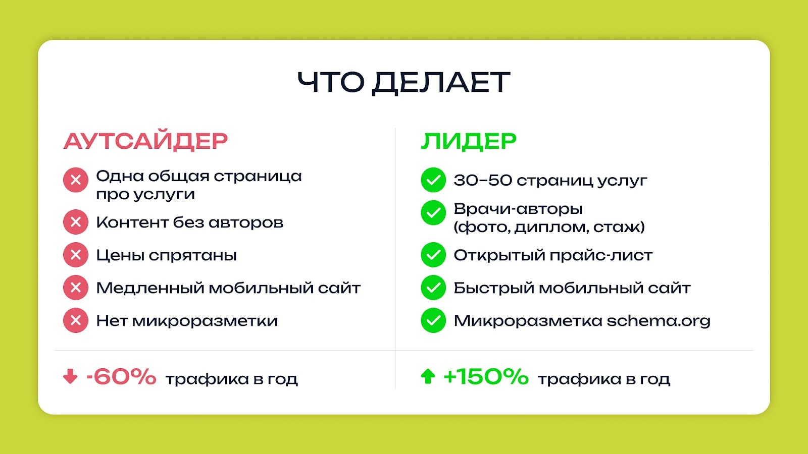 Как попасть в топ