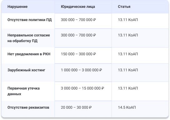 Штрафы за нарушения на сайте Штрафы за нарушения на сайте