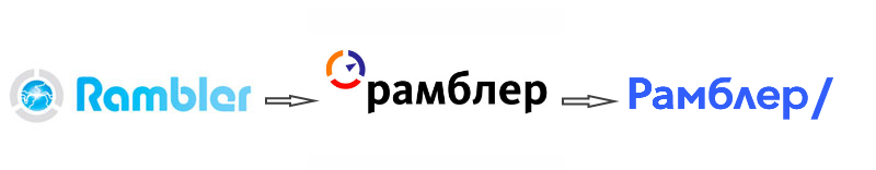 История логотипов Рамблера