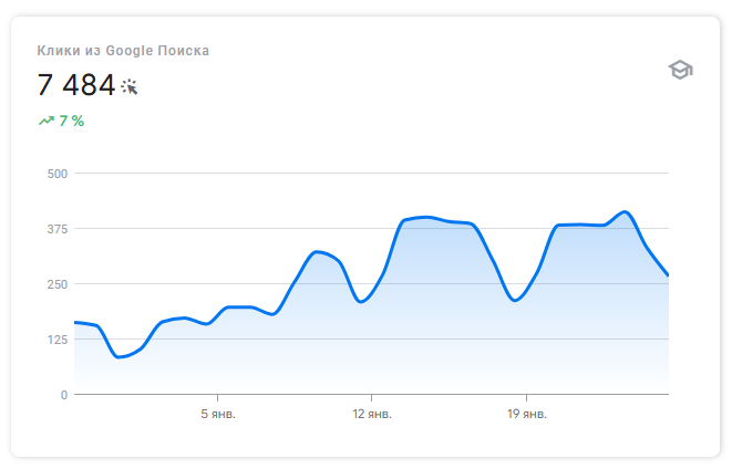 Google Search Console