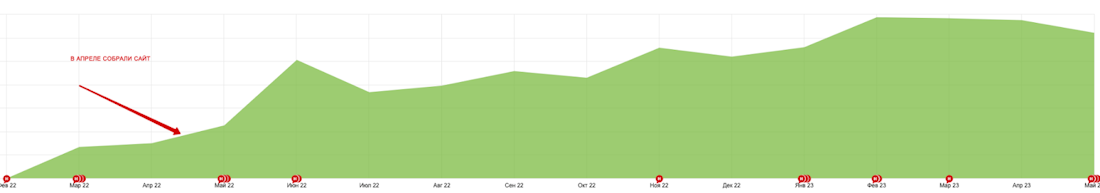 На старте продвижения На старте продвижения