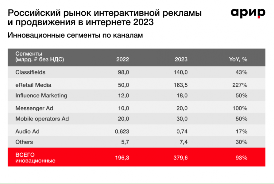 Интернет-маркетинг в цифрах