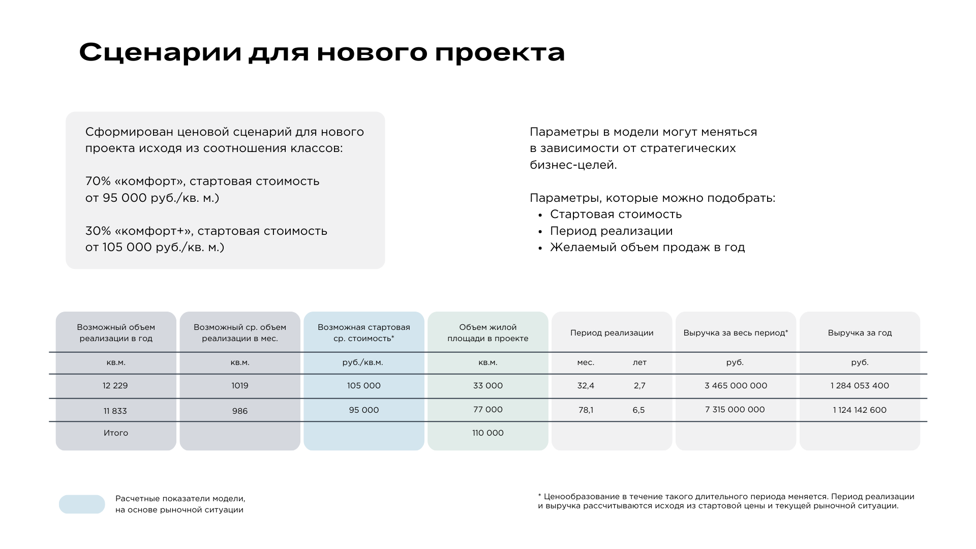 Сценарии для нового проекта