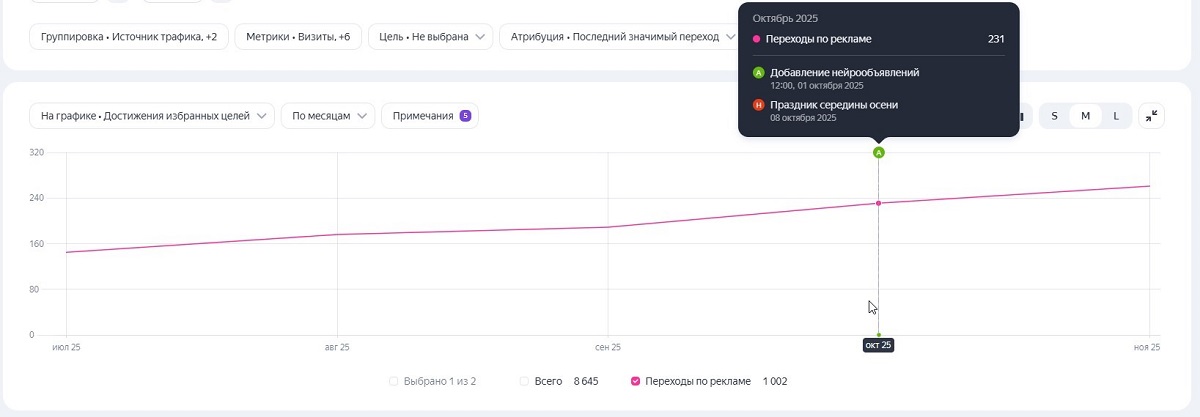 Нейрообъявления_результат Нейрообъявления_результат