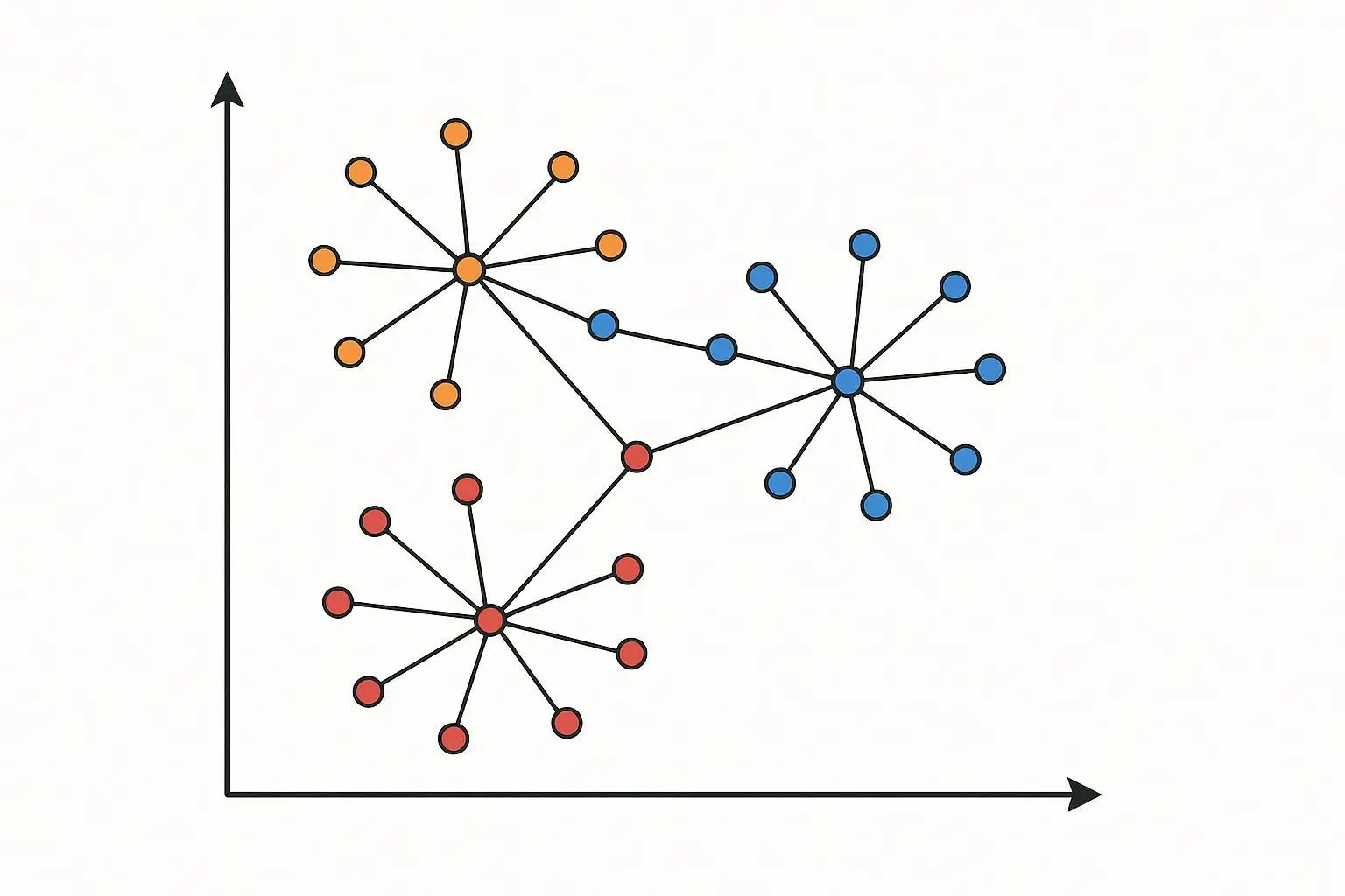 Кластеризация Кластеризация