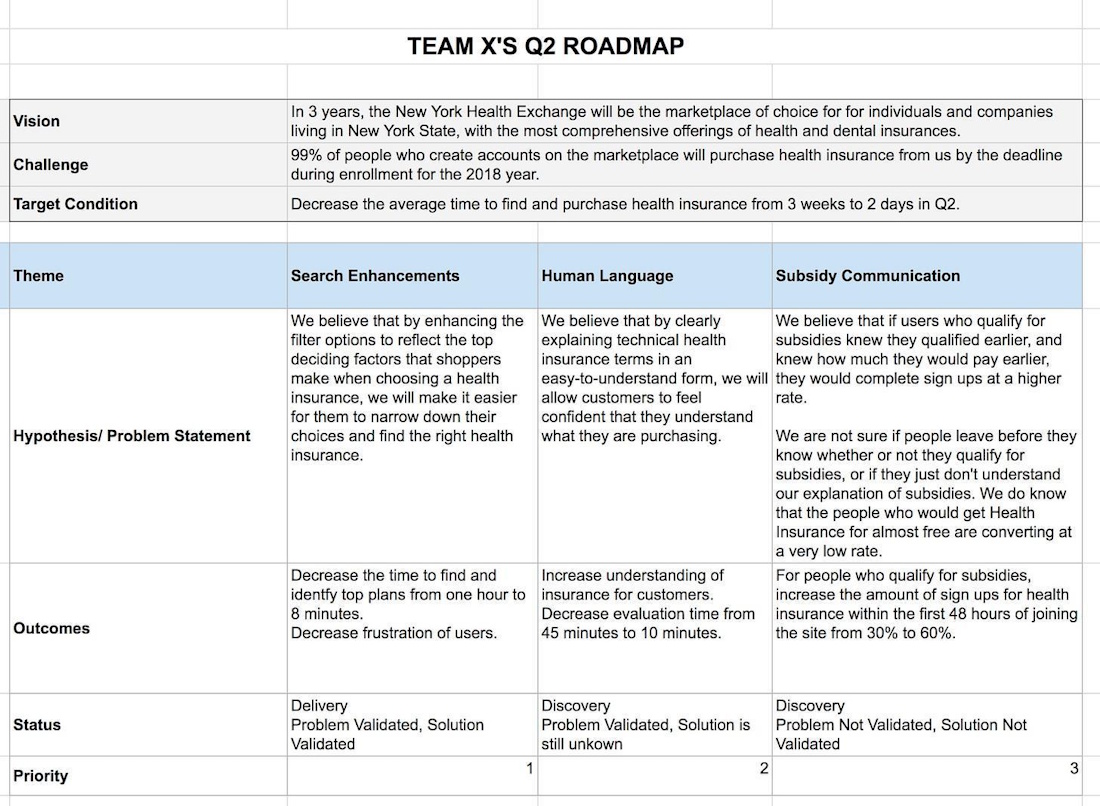 результато-ориентированная дорожная карта