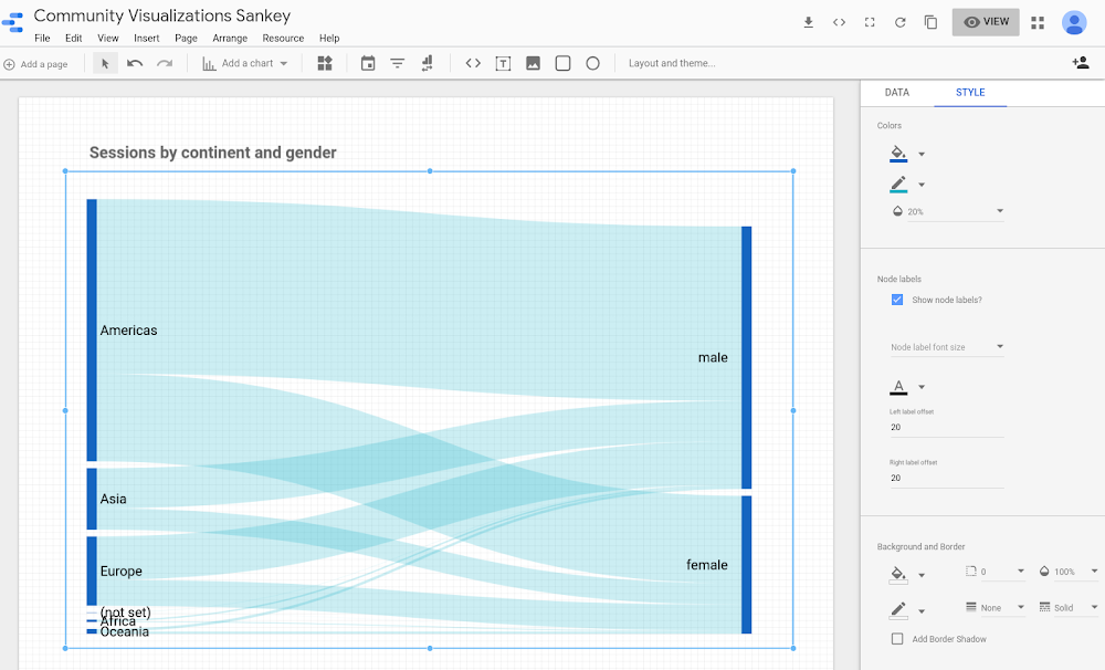 В Google Data Studio появился инструмент для визуализации данных