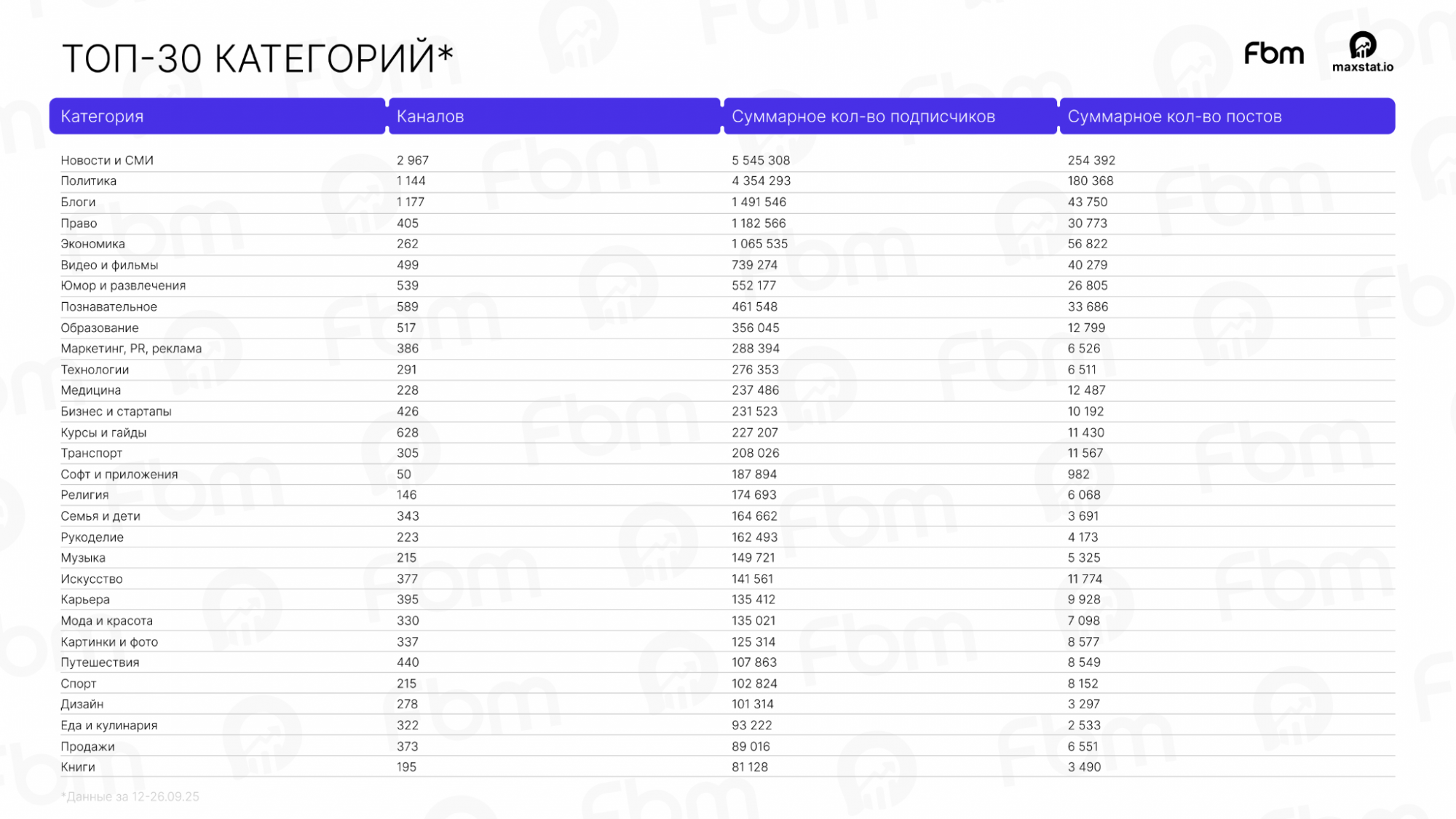Аналитика MAX Аналитика MAX