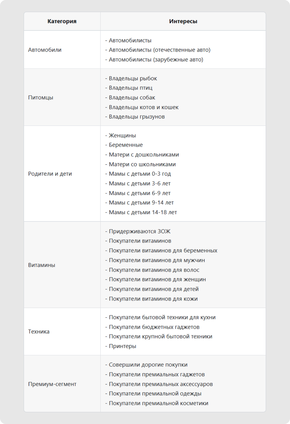 Примеры данных