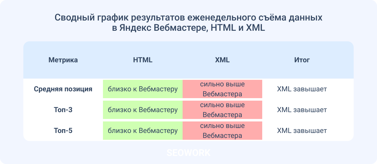 Результаты выдачи