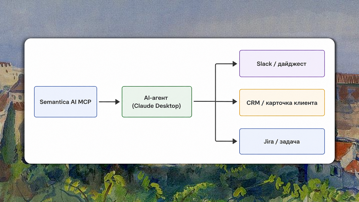 Semantica AI MCP 