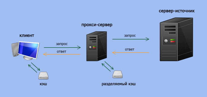 Как выглядит сервер
