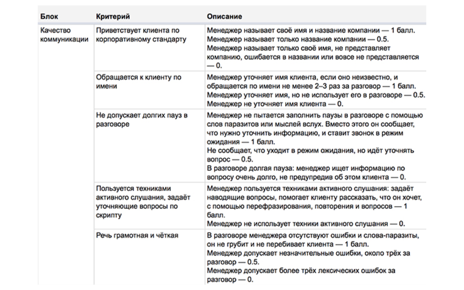 Правила оценки коммуникаций