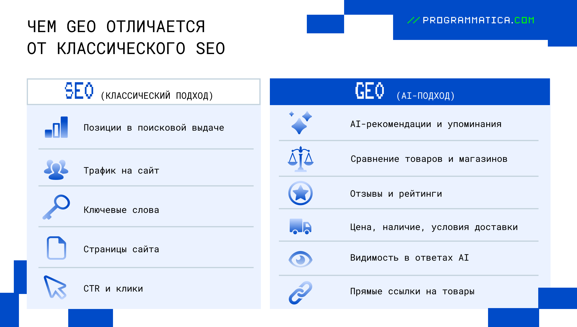 GEO и SEO