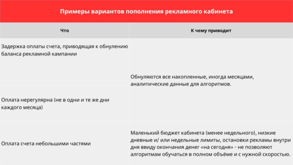 Примеры вариантов пополнения рекламного кабинета