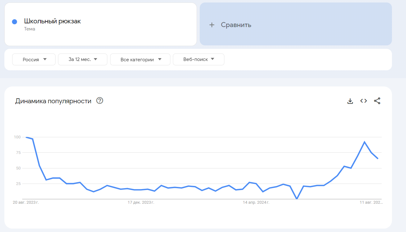 Google Trends