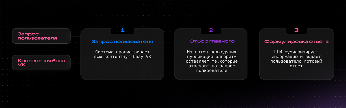 VK внедряет ИИ-поиск VK внедряет ИИ-поиск