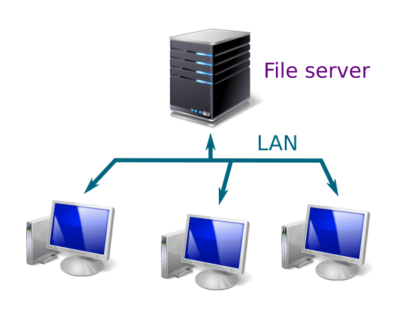 Чтобы сервер был виден. Файл-сервер (схема соединений). Файловый сервер. Файл сервер. Файл сервер схема.