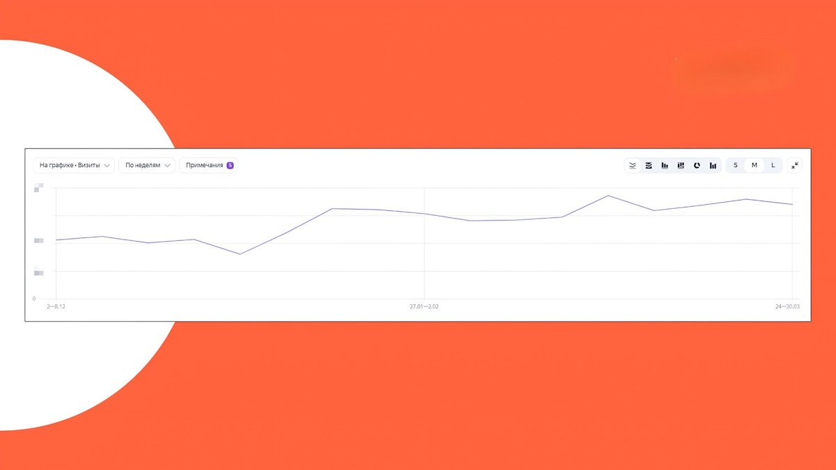 Рост трафика из Поиска
