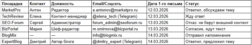 Статусы