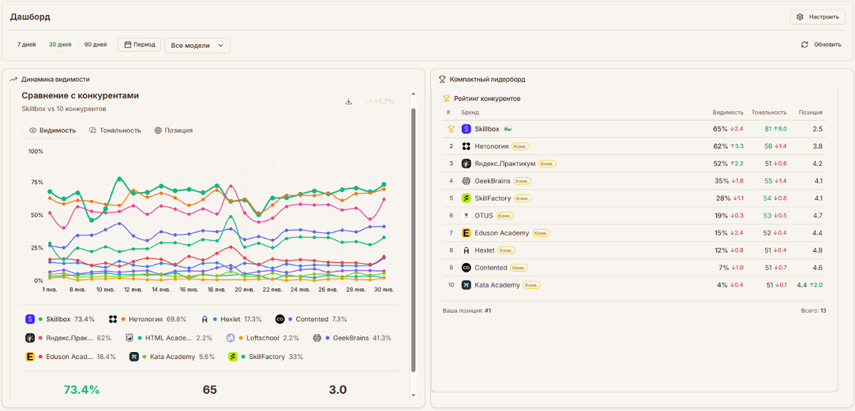 VisioBrand_Интерфейс 