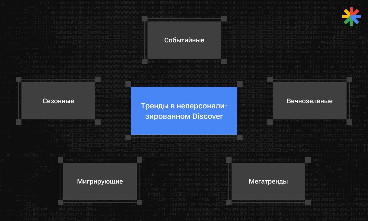 Google Discover