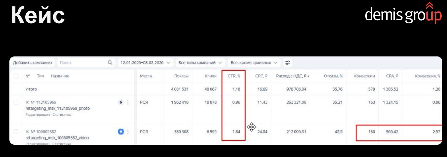 Результаты теста