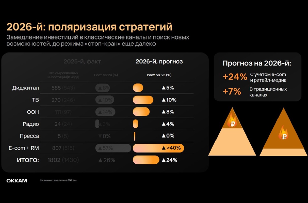 Обновленный прогноз на 2026 год