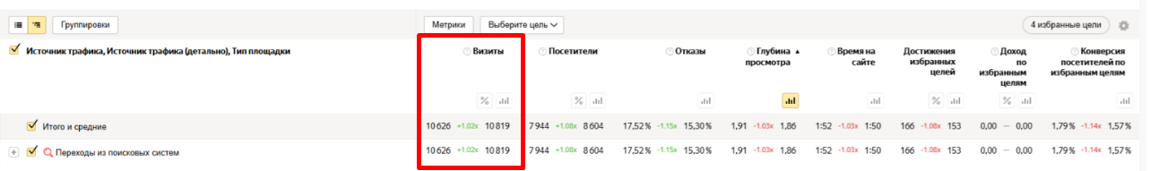 Яндекс Метрика Яндекс Метрика