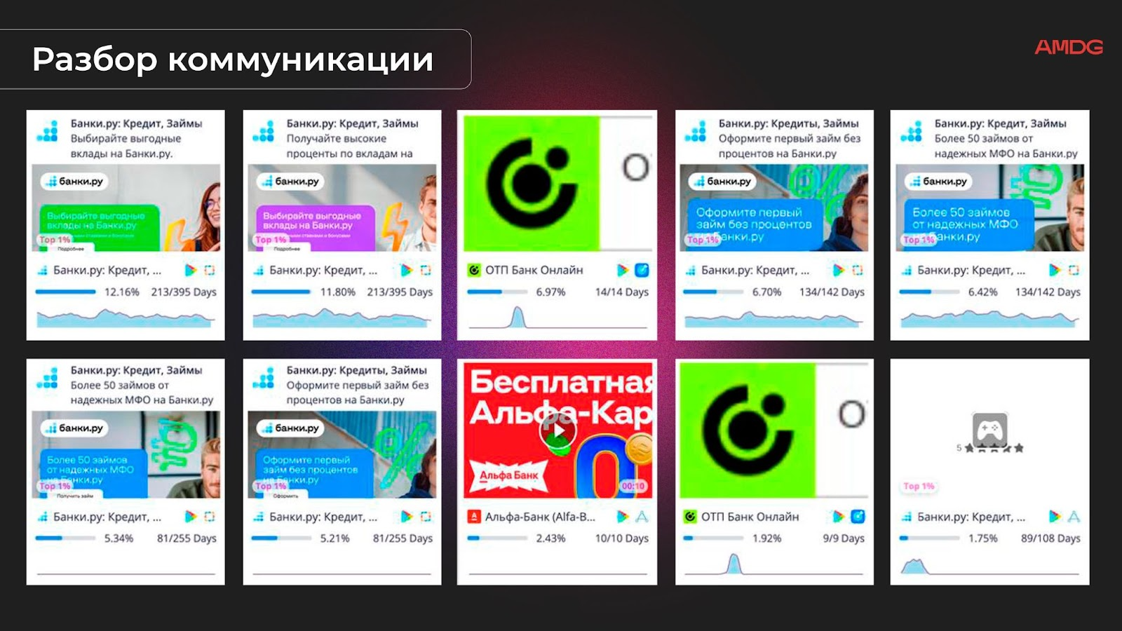 Разбор коммуникации Разбор коммуникации