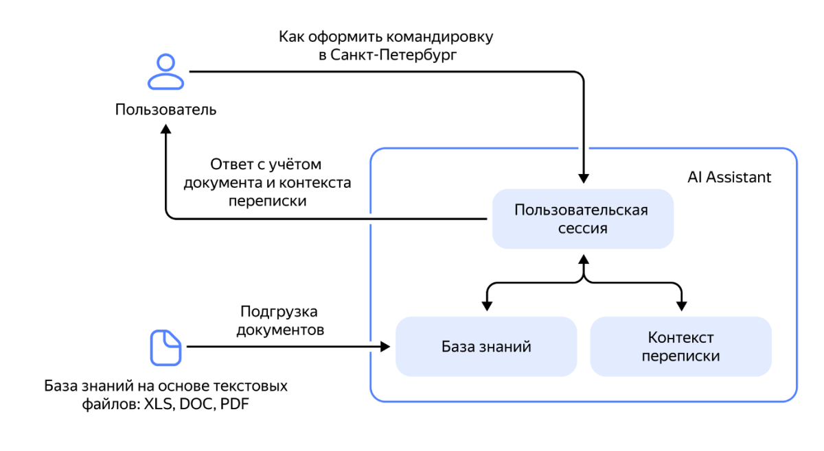 AI-ассистент