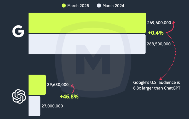 Доля нейровыдачи в рунете