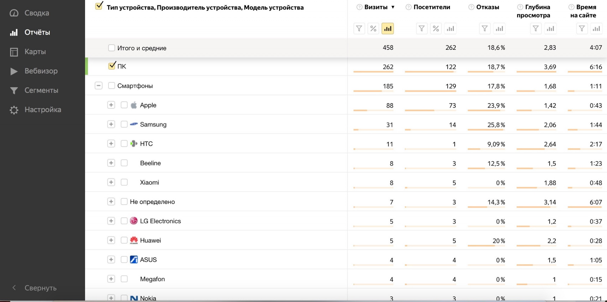 Данные об устройствах и ОС в Яндекс.Метрике