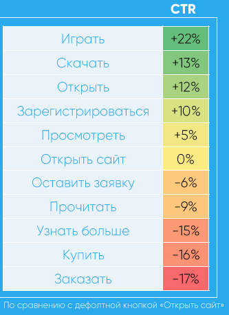 Кнопки в объявлении