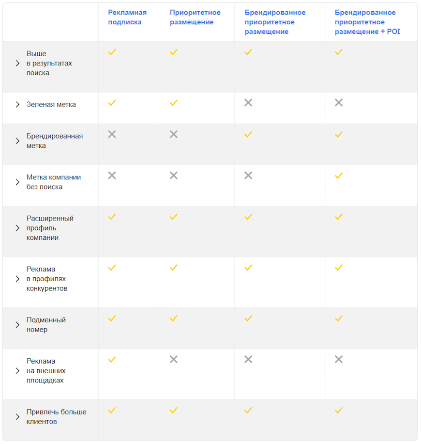 Яндекс Бизнес