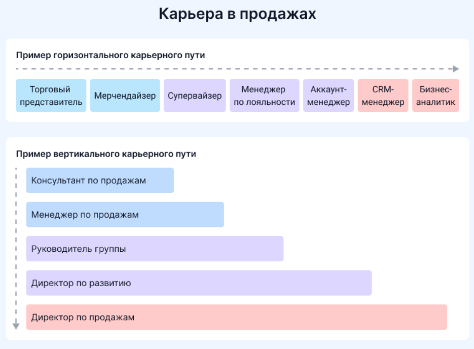 Карьерный трек от портала MyResume