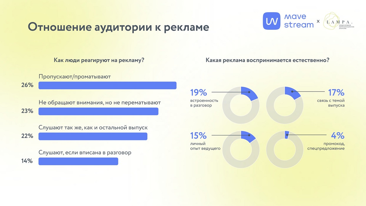 Отношение к аудиорекламе