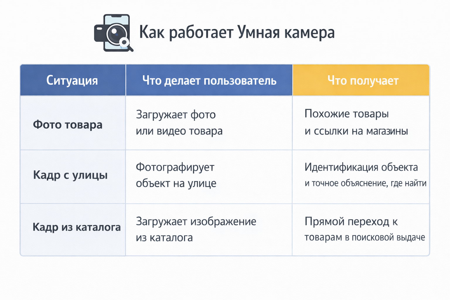 Основные сценарии использования